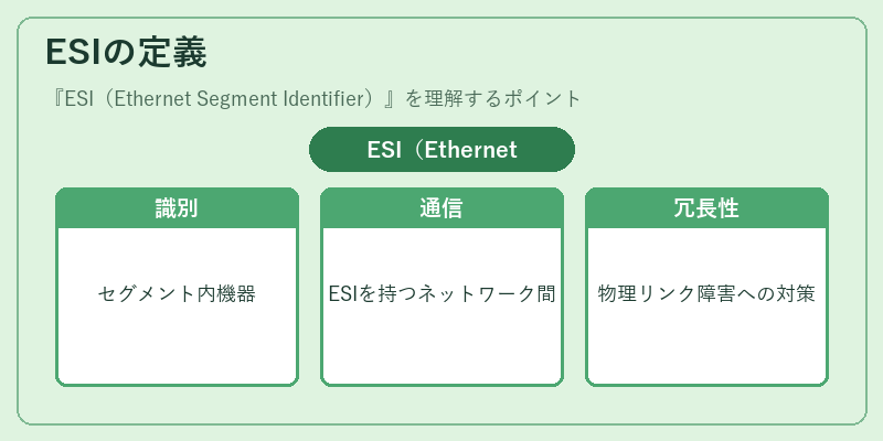 ESIの定義