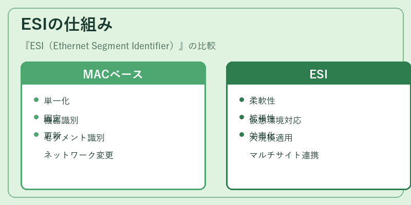 ESIの仕組み