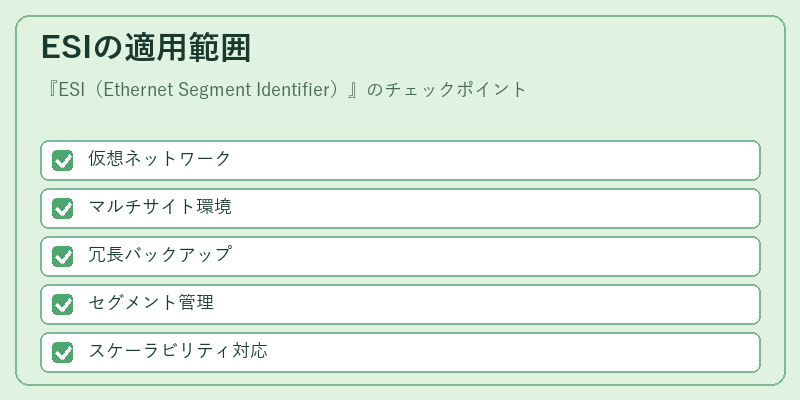 ESIの適用範囲