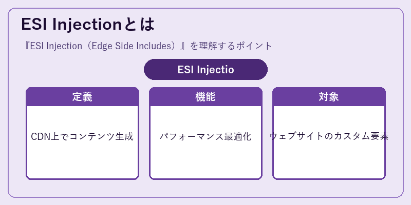 ESI Injectionとは