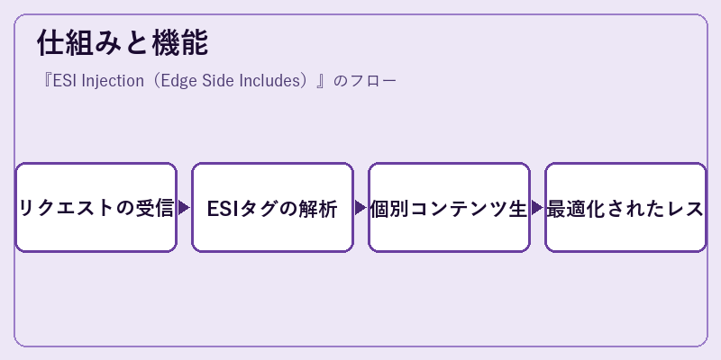 仕組みと機能