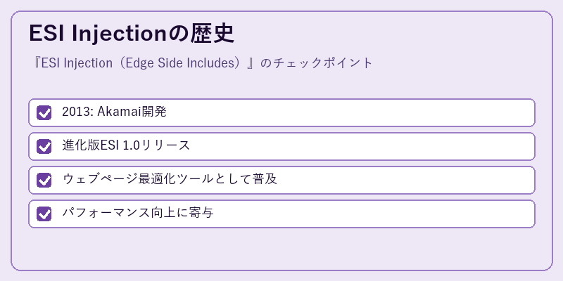 ESI Injectionの歴史