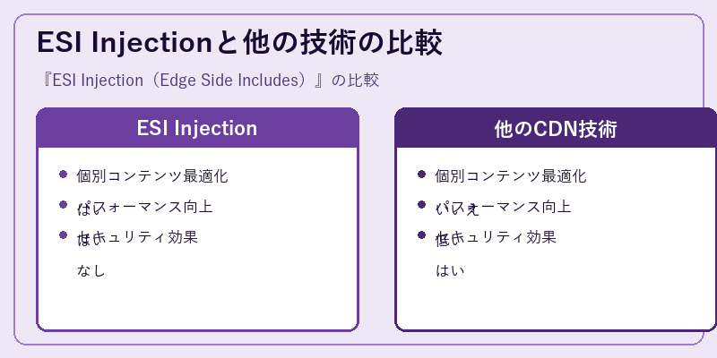 ESI Injectionと他の技術の比較
