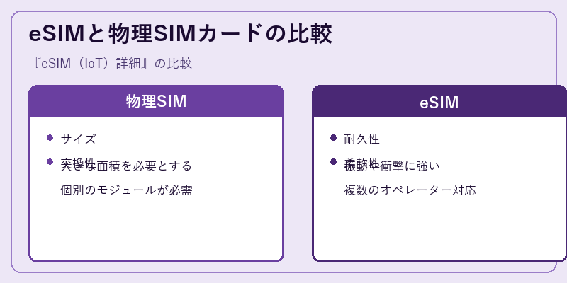 eSIMと物理SIMカードの比較