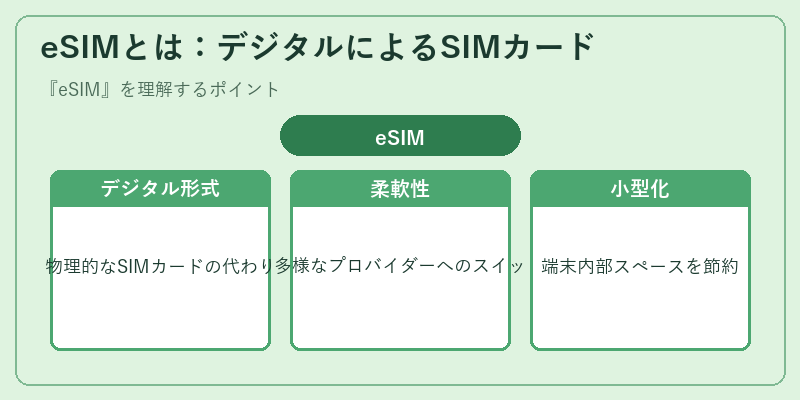 eSIMとは：デジタルによるSIMカード