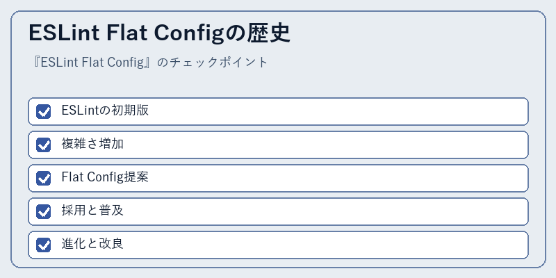 ESLint Flat Configの歴史