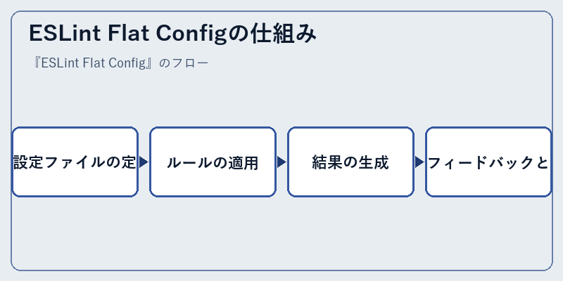 ESLint Flat Configの仕組み