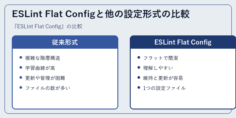ESLint Flat Configと他の設定形式の比較