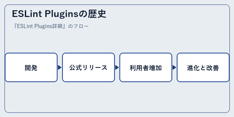 ESLint Pluginsの歴史