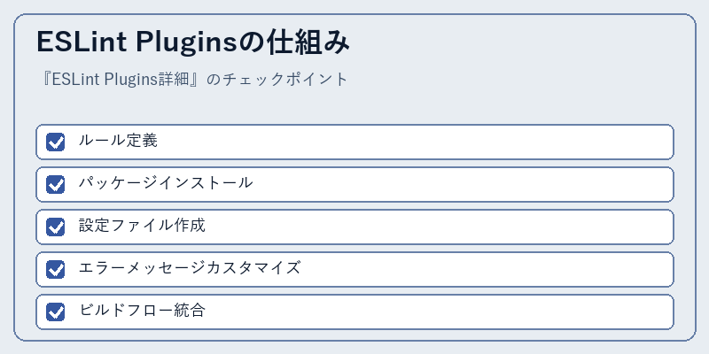 ESLint Pluginsの仕組み