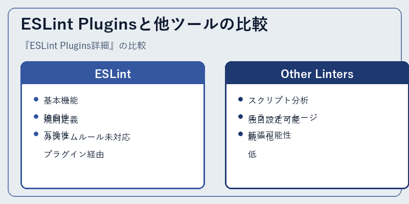 ESLint Pluginsと他ツールの比較