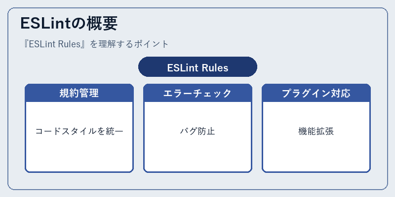 ESLintの概要