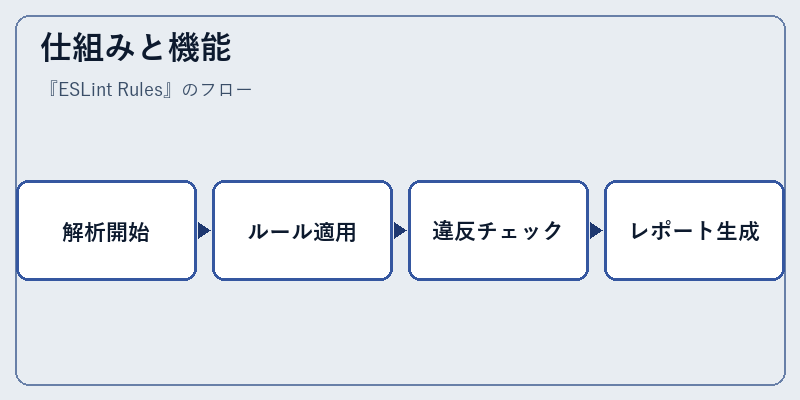 仕組みと機能