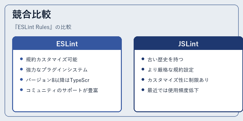 競合比較