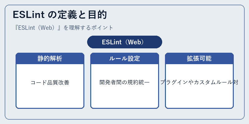 ESLint の定義と目的