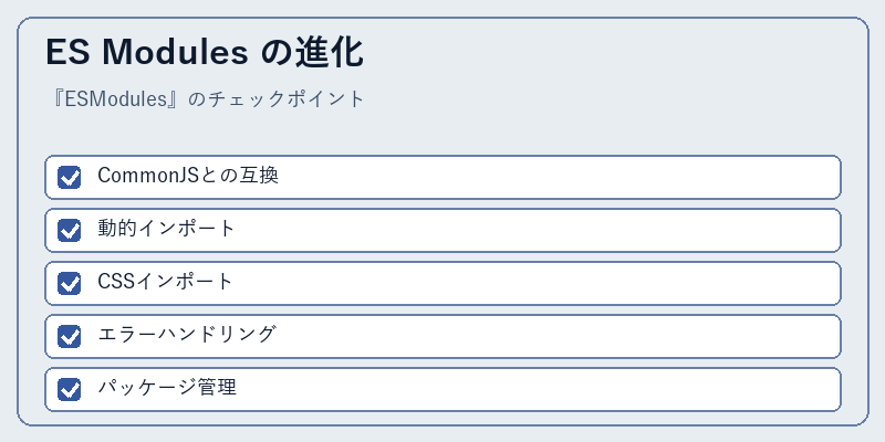 ES Modules の進化
