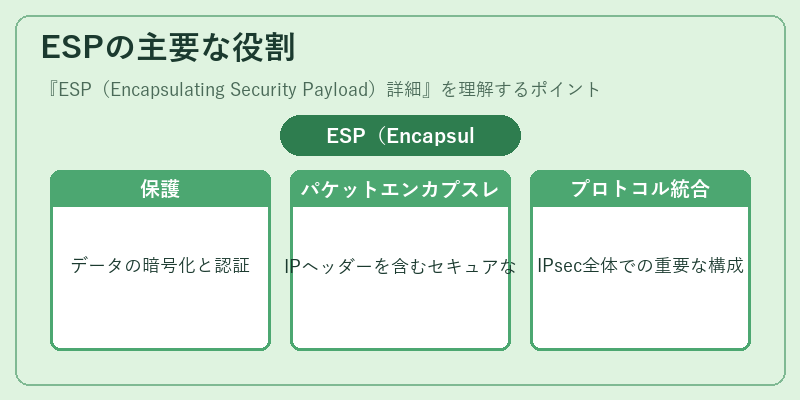 ESPの主要な役割