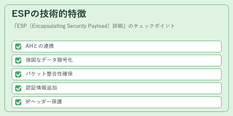 ESPの技術的特徴