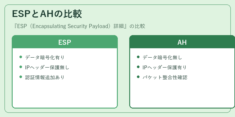 ESPとAHの比較