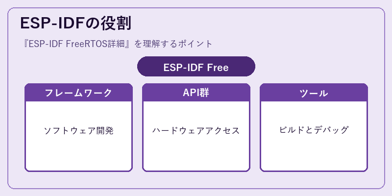 ESP-IDFの役割
