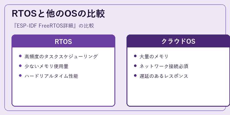 RTOSと他のOSの比較
