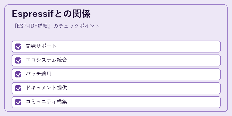 Espressifとの関係
