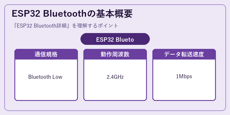 ESP32 Bluetoothの基本概要