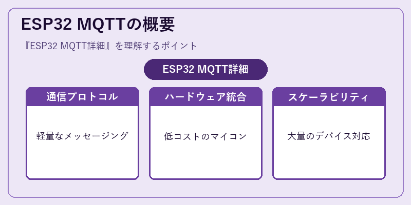 ESP32 MQTTの概要