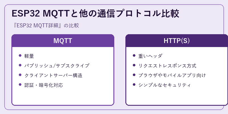 ESP32 MQTTと他の通信プロトコル比較
