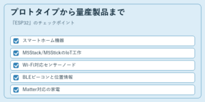 ESP32-S3 アイキャッチ