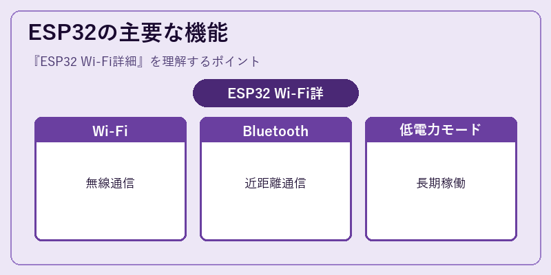 ESP32の主要な機能