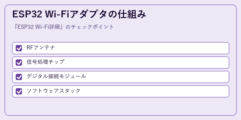ESP32 Wi-Fiアダプタの仕組み
