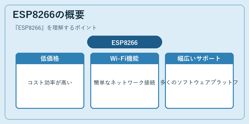 ESP8266の概要