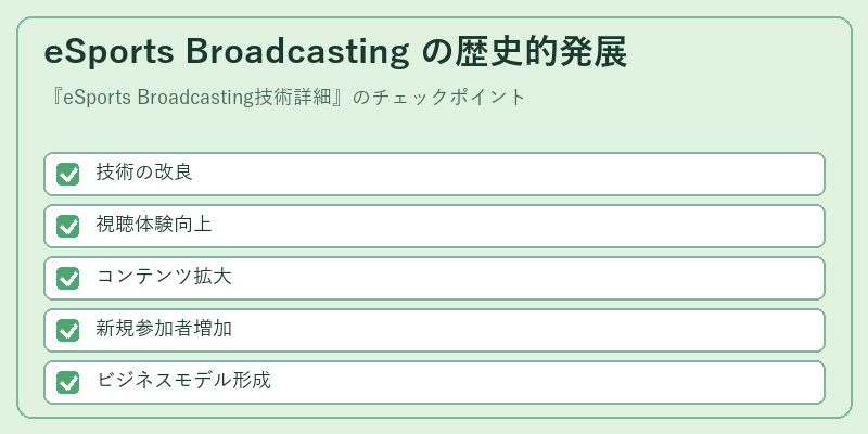 eSports Broadcasting の歴史的発展