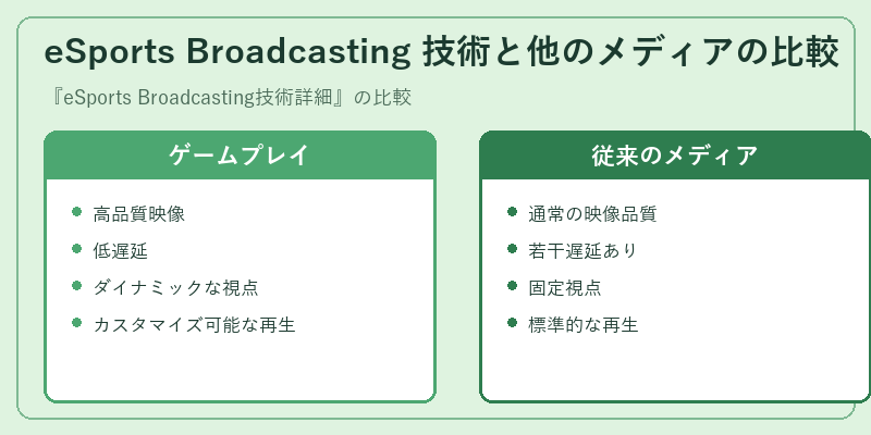 eSports Broadcasting 技術と他のメディアの比較