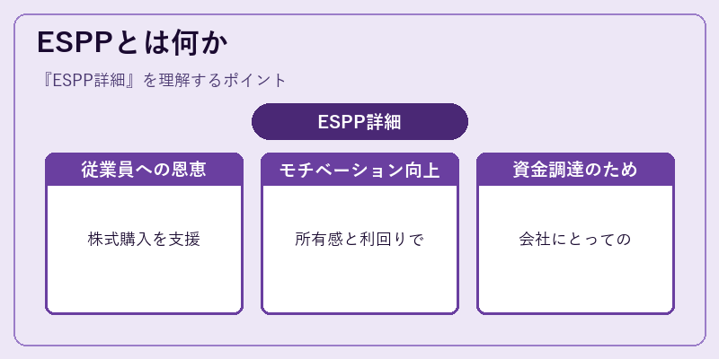 ESPPとは何か