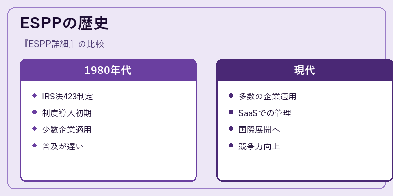 ESPPの歴史