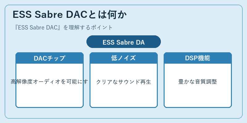 ESS Sabre DACとは何か