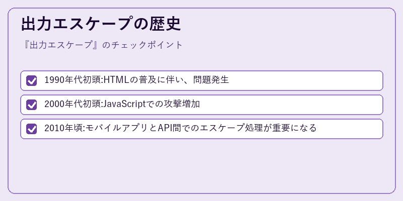 出力エスケープの歴史