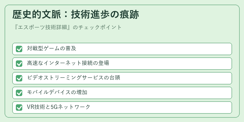 歴史的文脈：技術進歩の痕跡