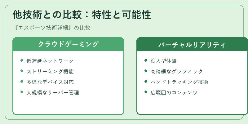 他技術との比較：特性と可能性