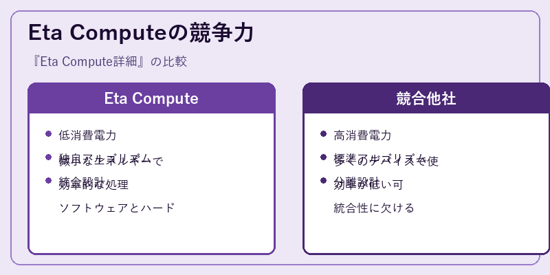 Eta Computeの競争力
