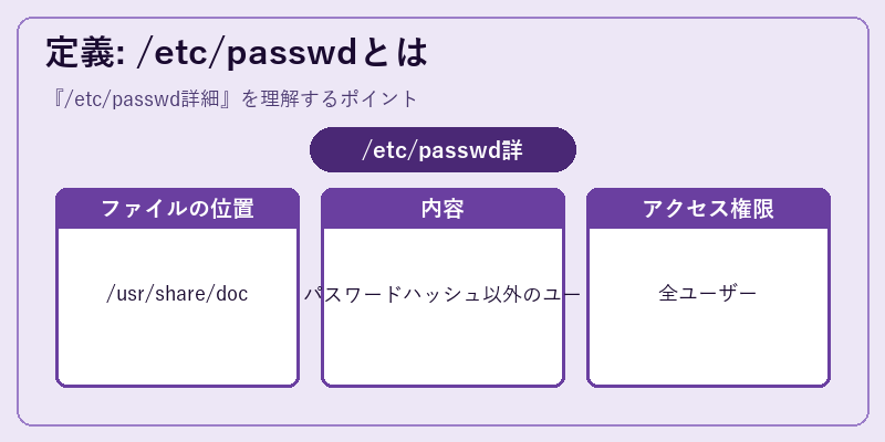 定義: /etc/passwdとは