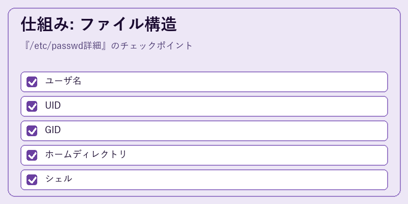 仕組み: ファイル構造