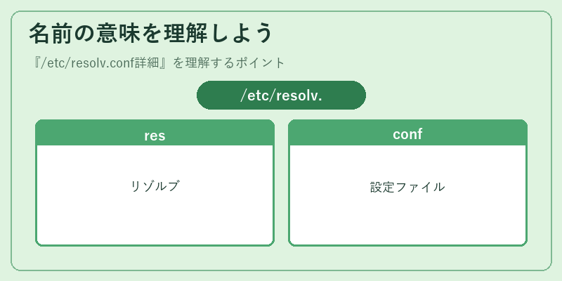 名前の意味を理解しよう