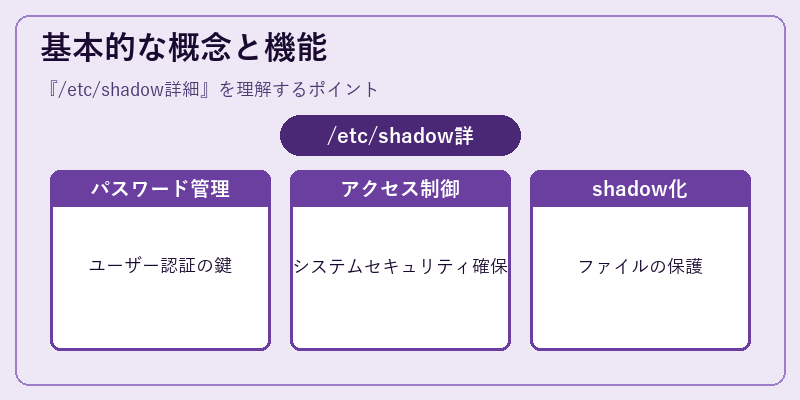 基本的な概念と機能