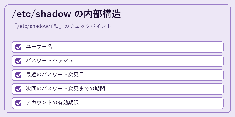 /etc/shadow の内部構造