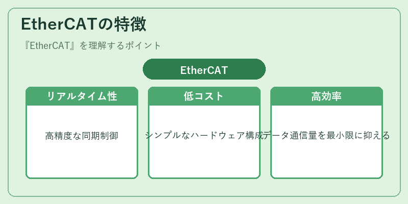 EtherCATの特徴