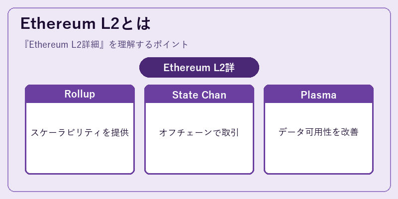 Ethereum L2とは