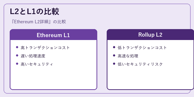 L2とL1の比較